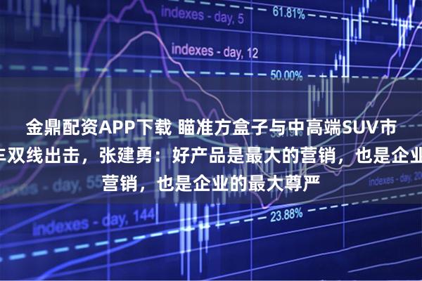 金鼎配资APP下载 瞄准方盒子与中高端SUV市场! 北汽新车双线出击，张建勇：好产品是最大的营销，也是企业的最大尊严